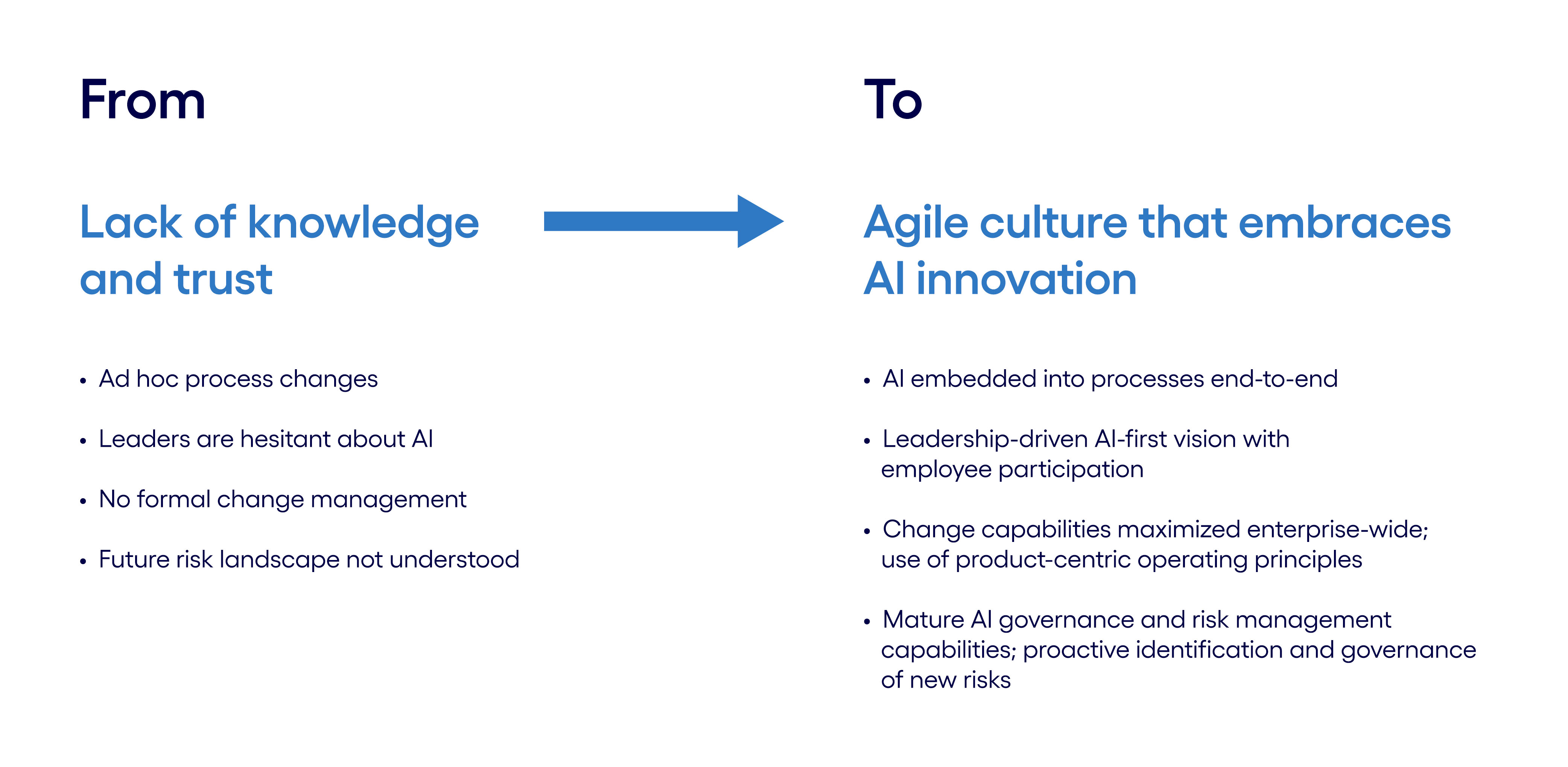 Create conditions for the change to take place