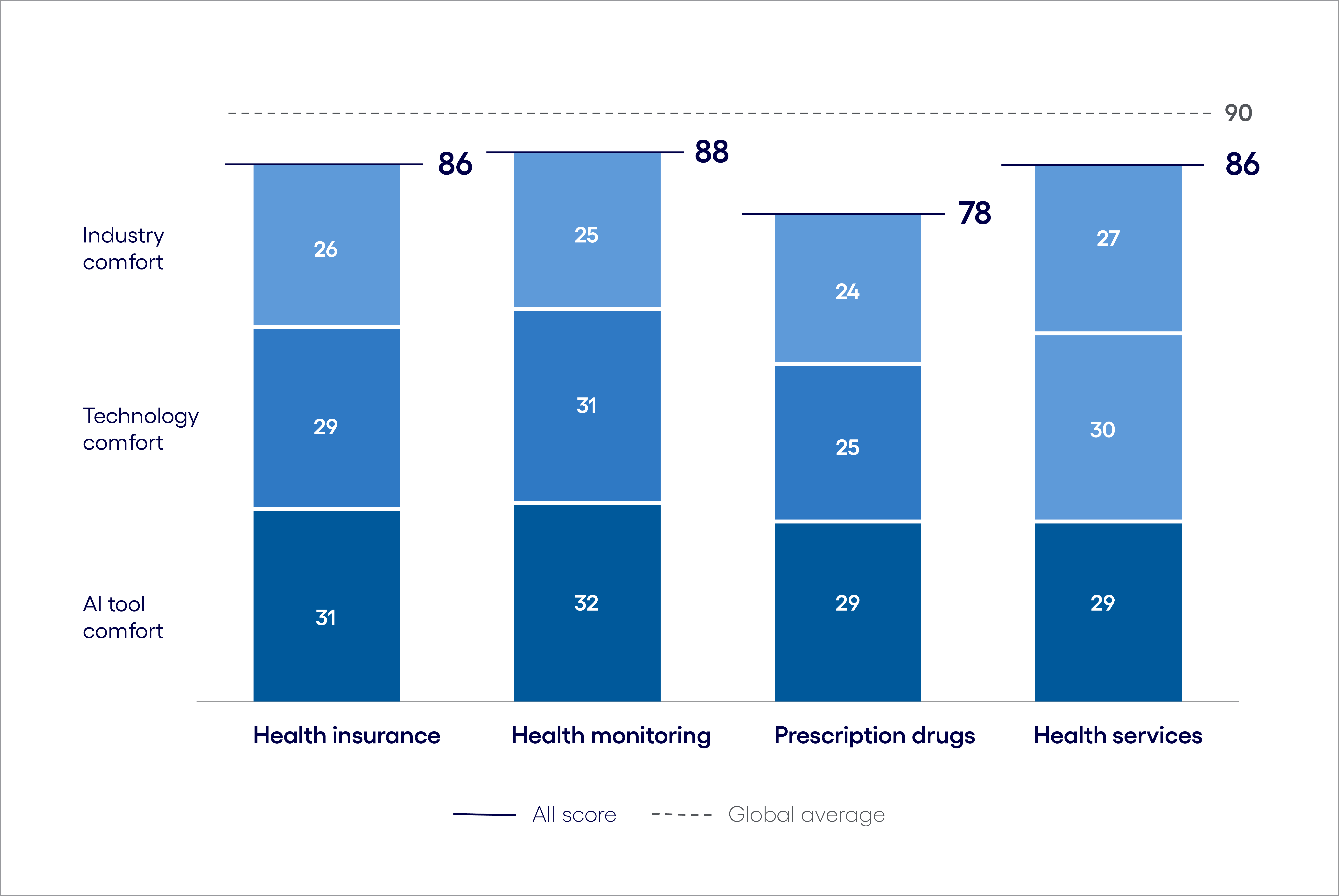 Health insurance AI Inclination Index: The Learn phase