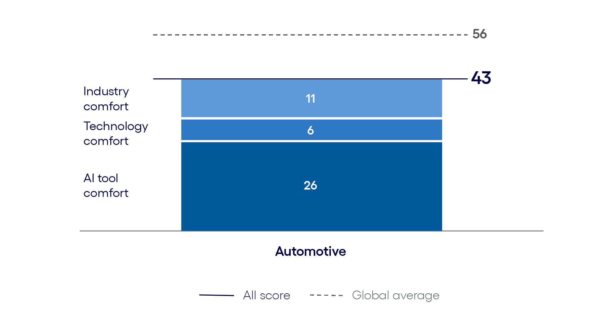 Automotive AI Inclination Index: The Buy phase