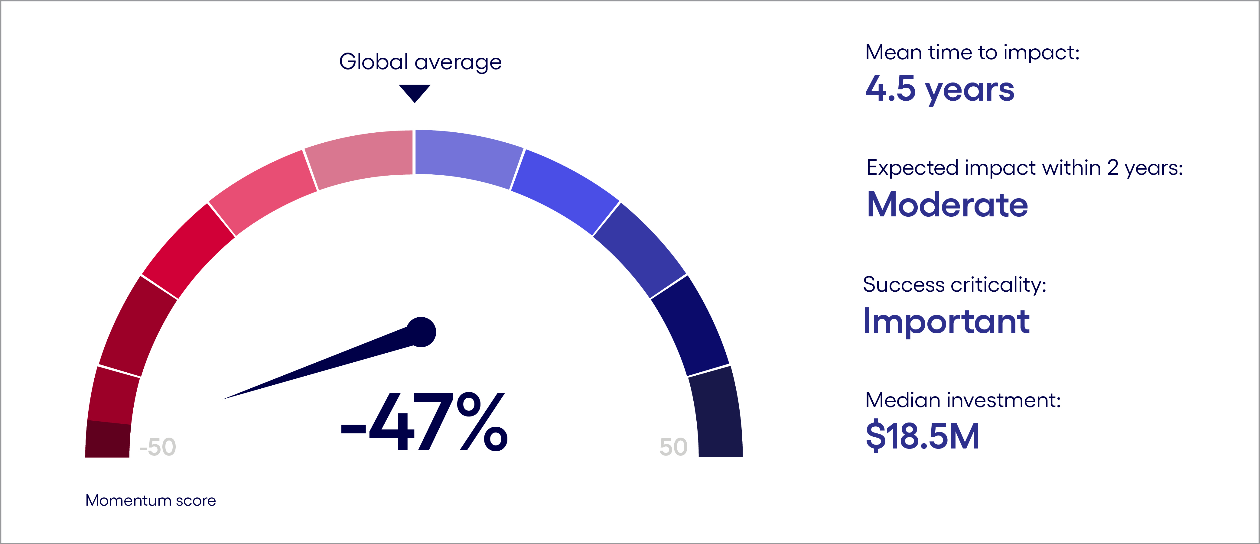 1. Momentum score