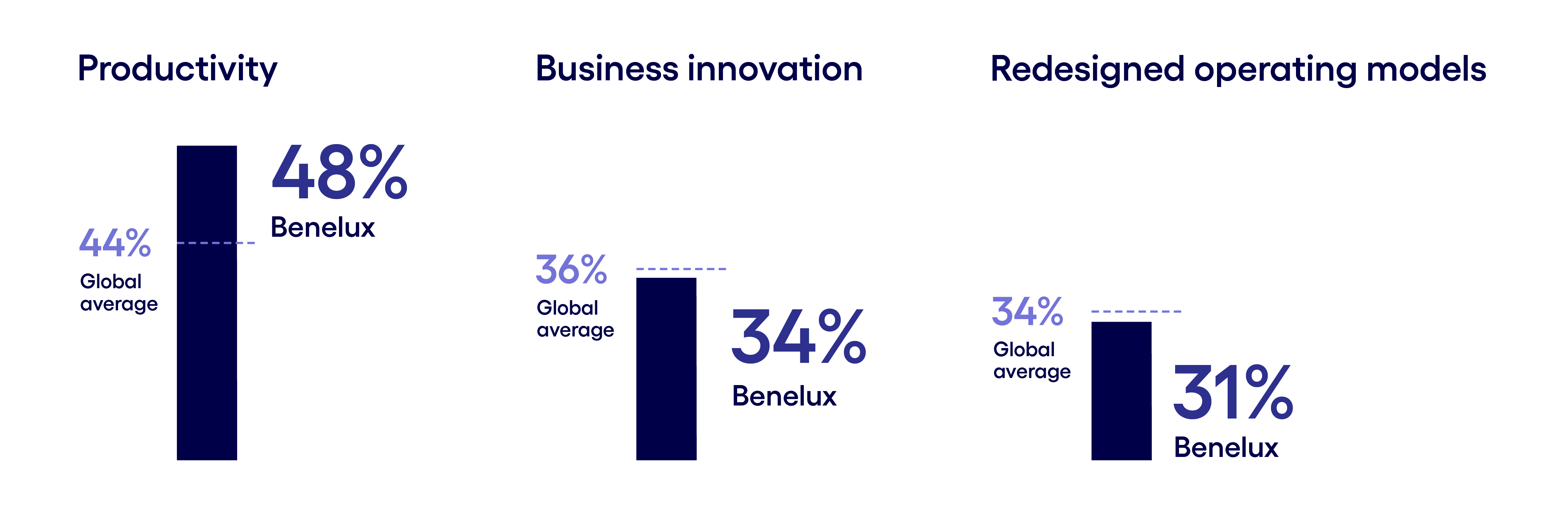 2. Productivity focus