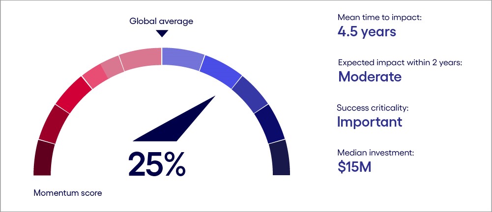 Canada’s gen AI scorecard