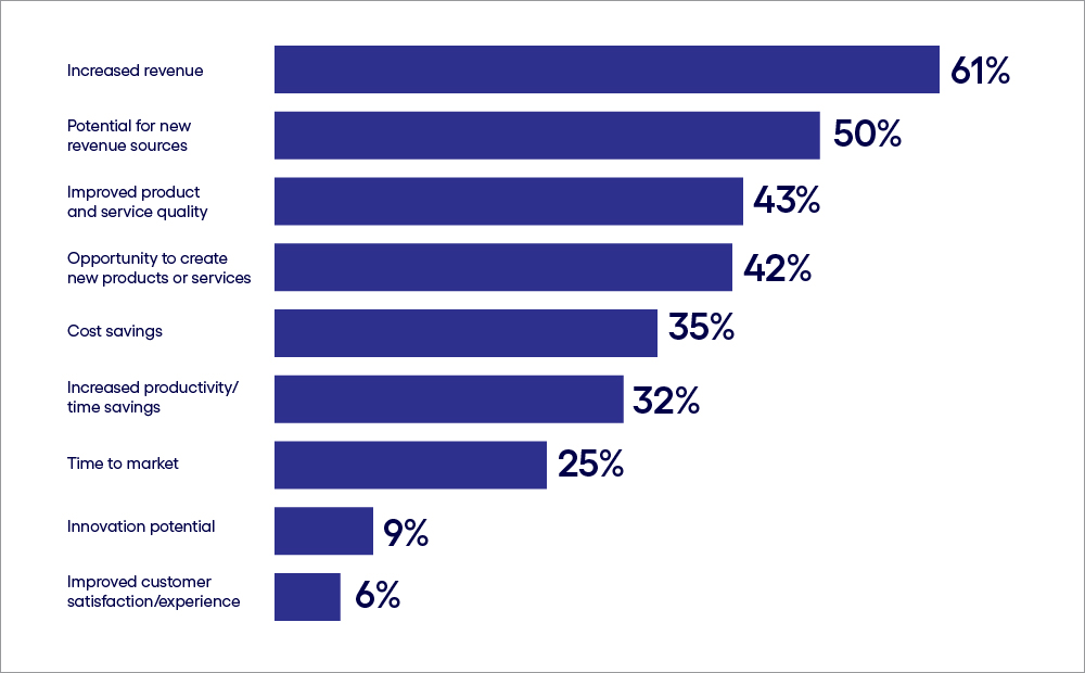 Business metrices for justifying gen AI use cases
