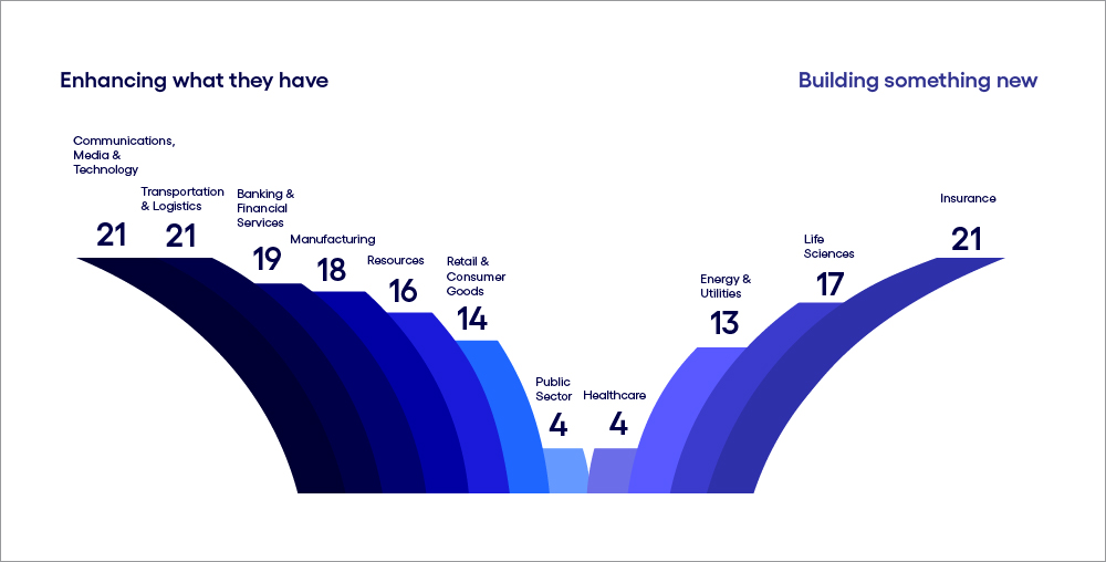 Canadian industries diverge on gen AI use cases