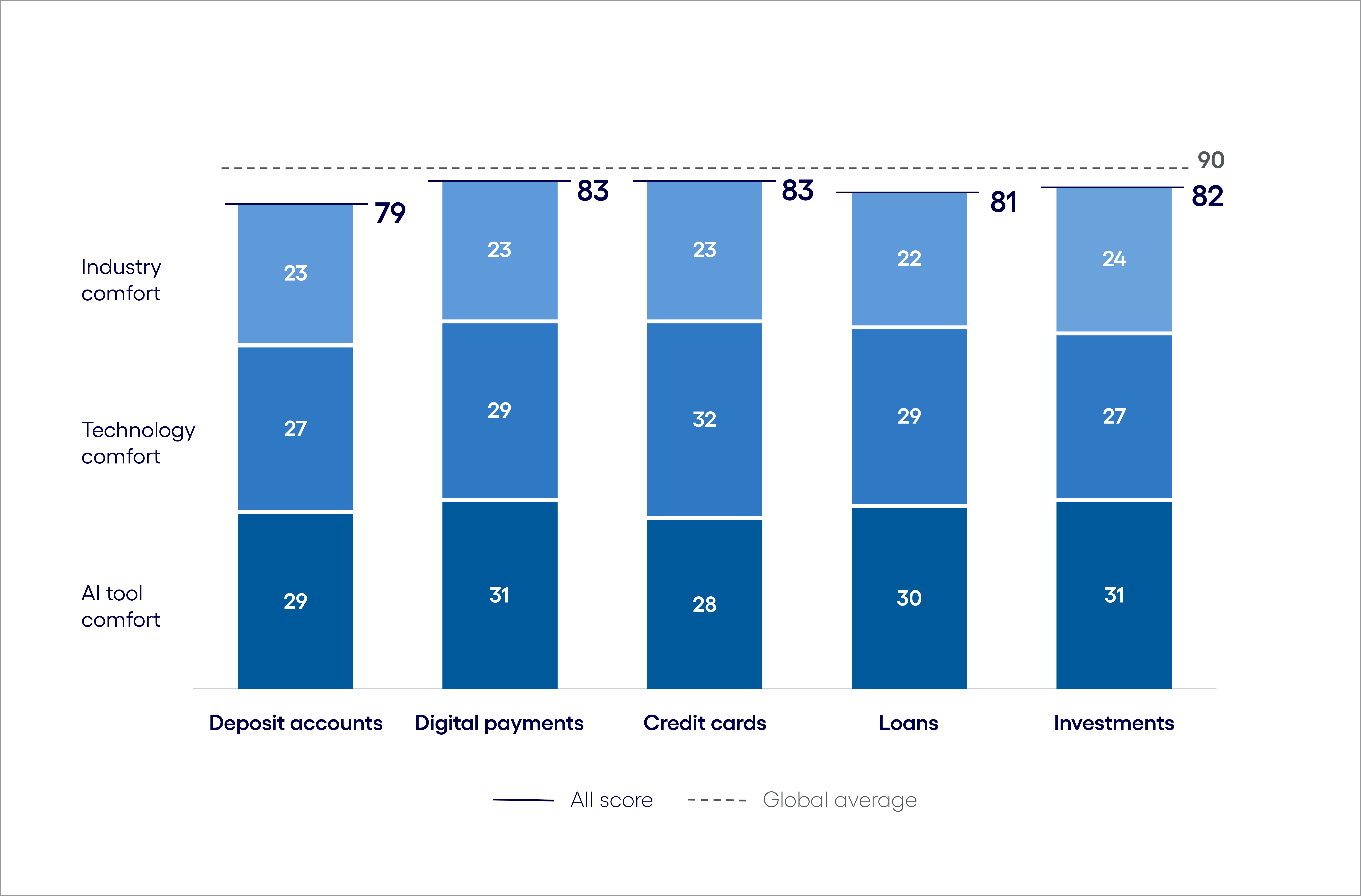 Banking and financial services AI Inclination Index: The Learn phase