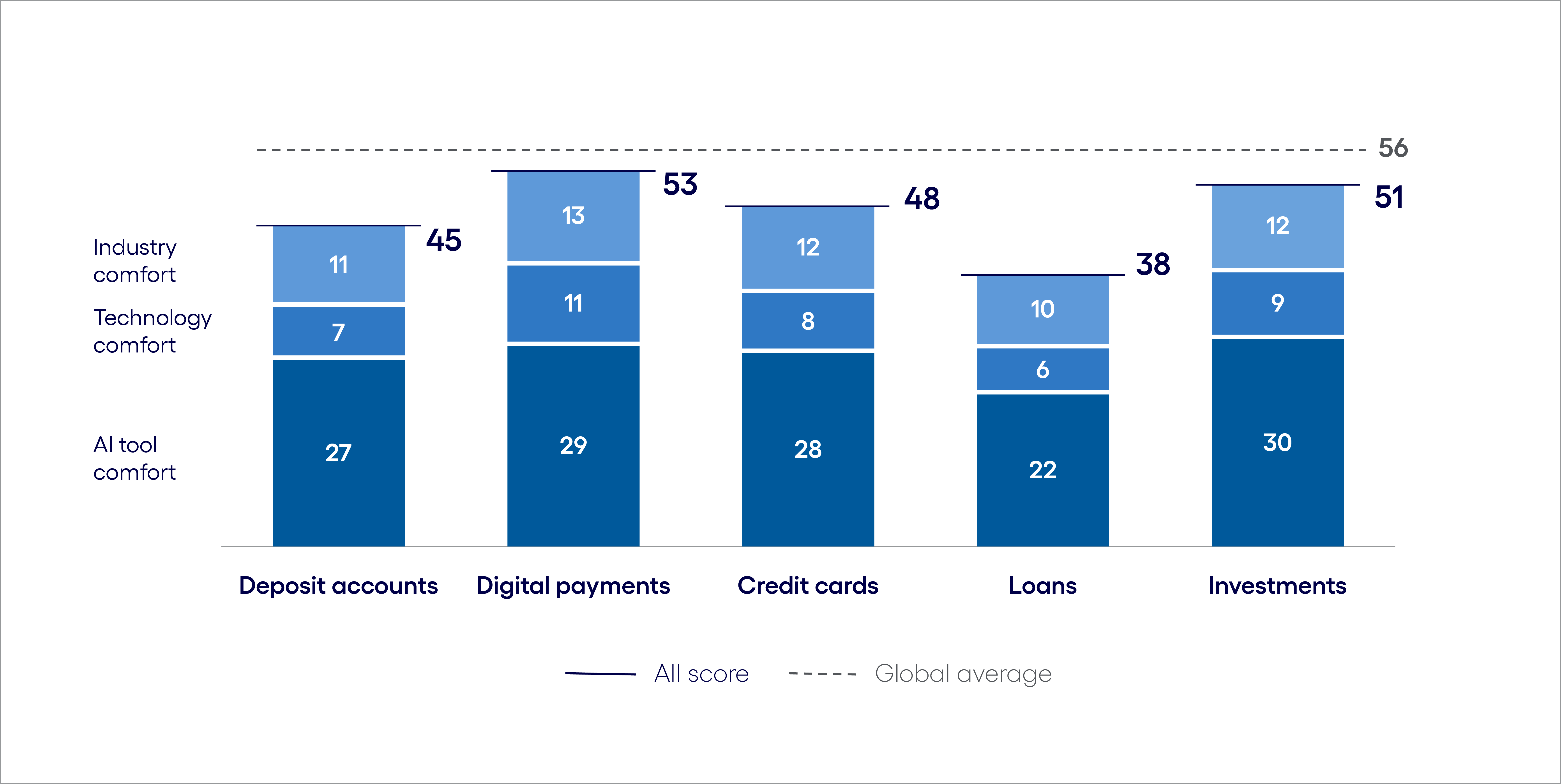 Banking and financial services AI Inclination Index: The Buy phase