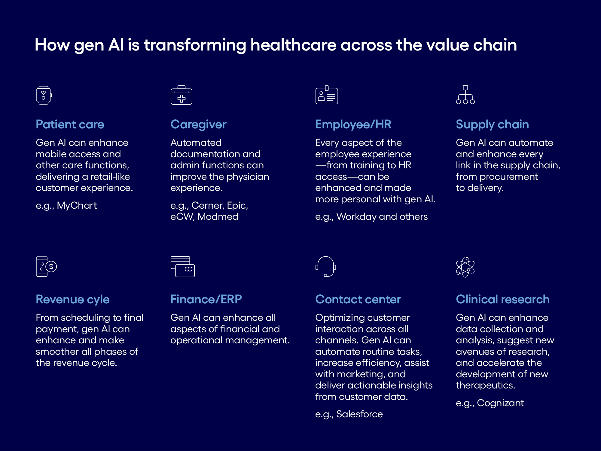 How gen AI is transforming healthcare across the value chain