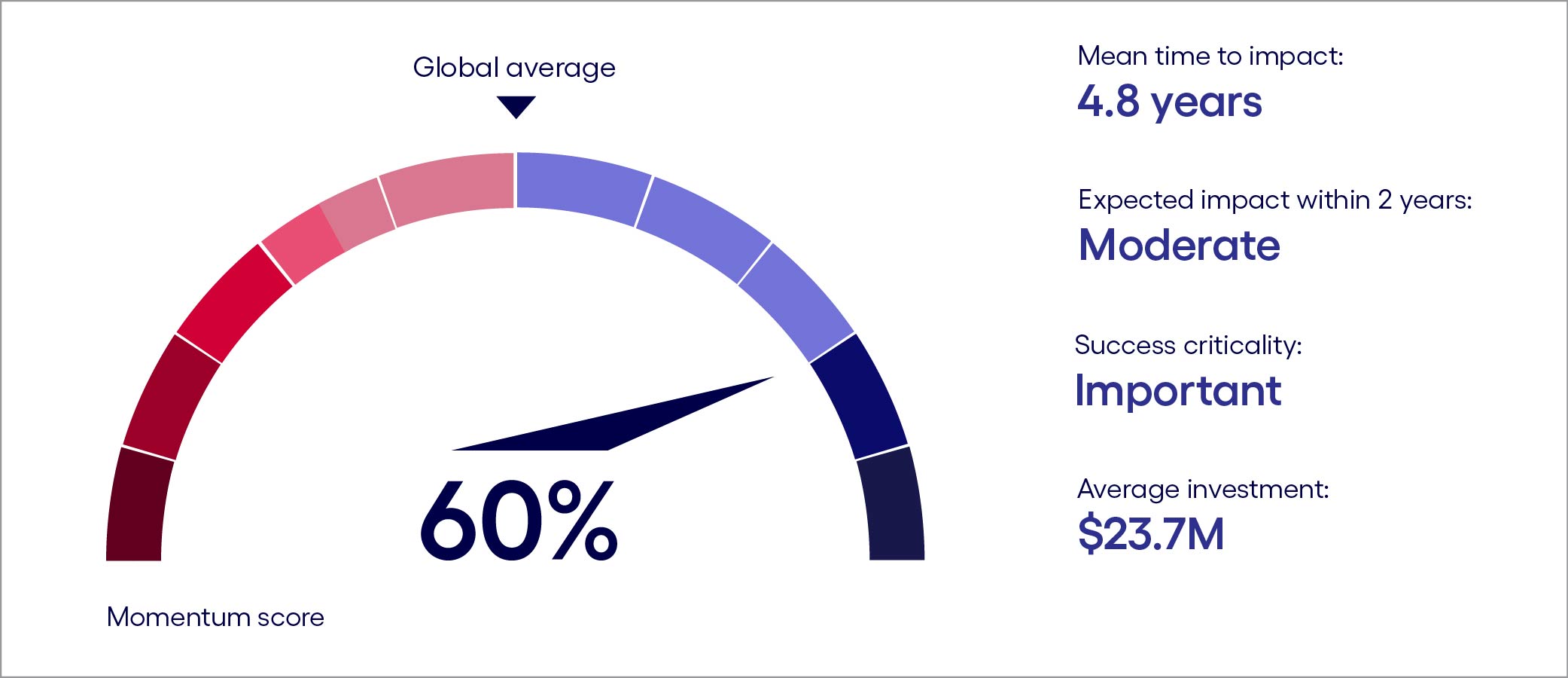 France’s gen AI scorecard