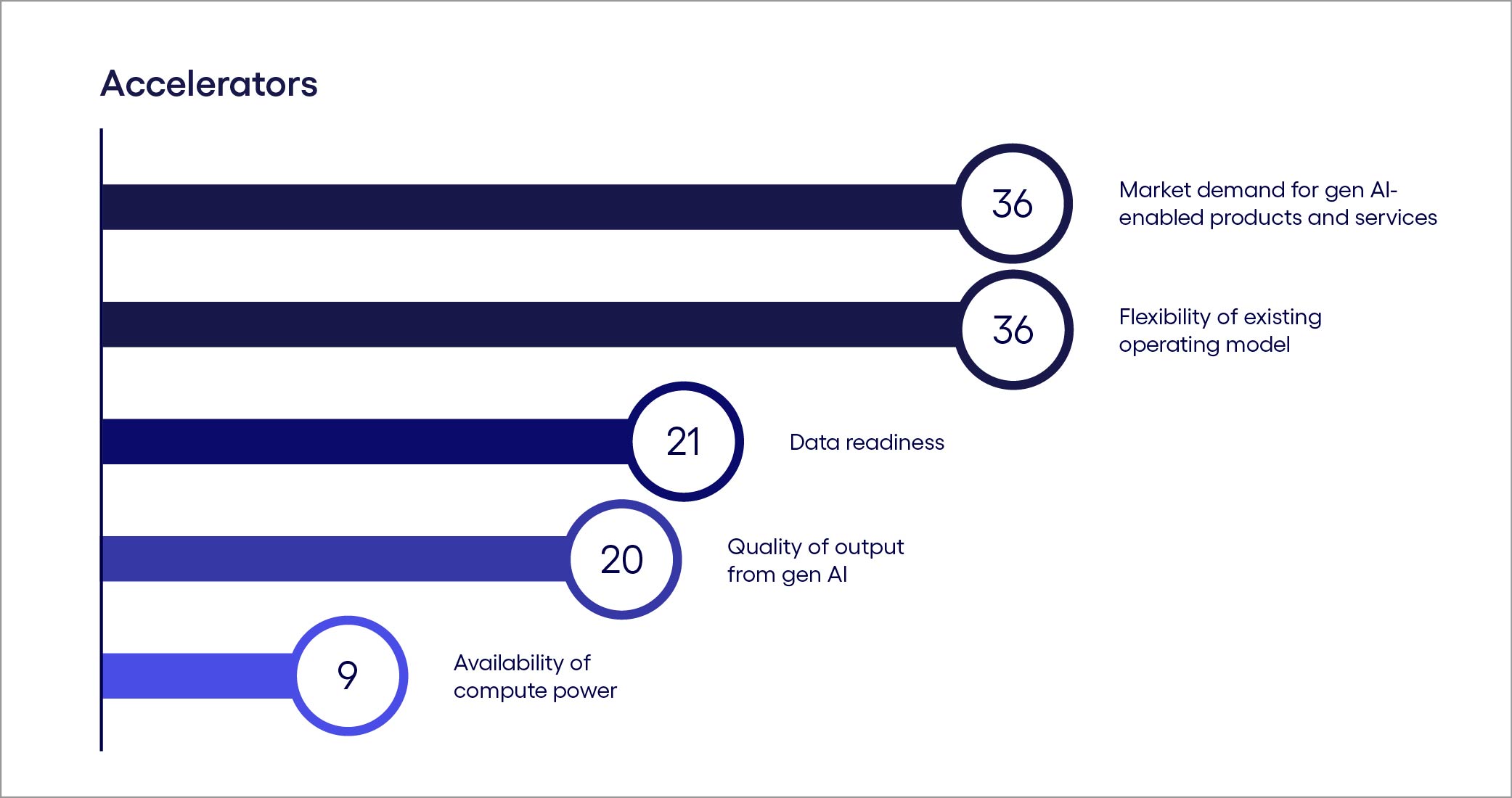 A look at France’s gen AI accelerators