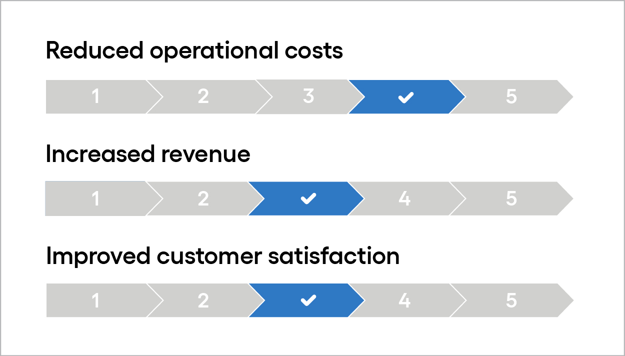 Content planning, creation and scaling