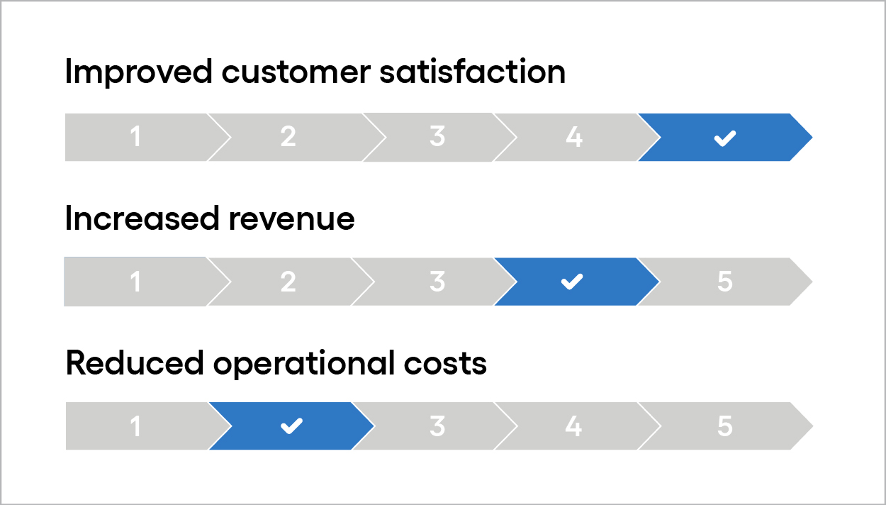 Customer sentiment analysis
