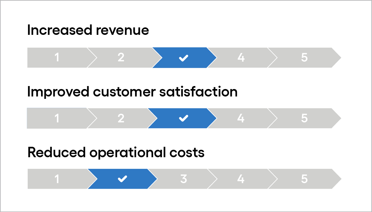 Customer sentiment analysis