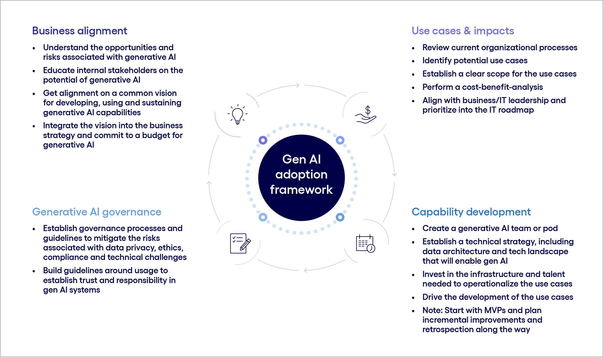 Adoption framework