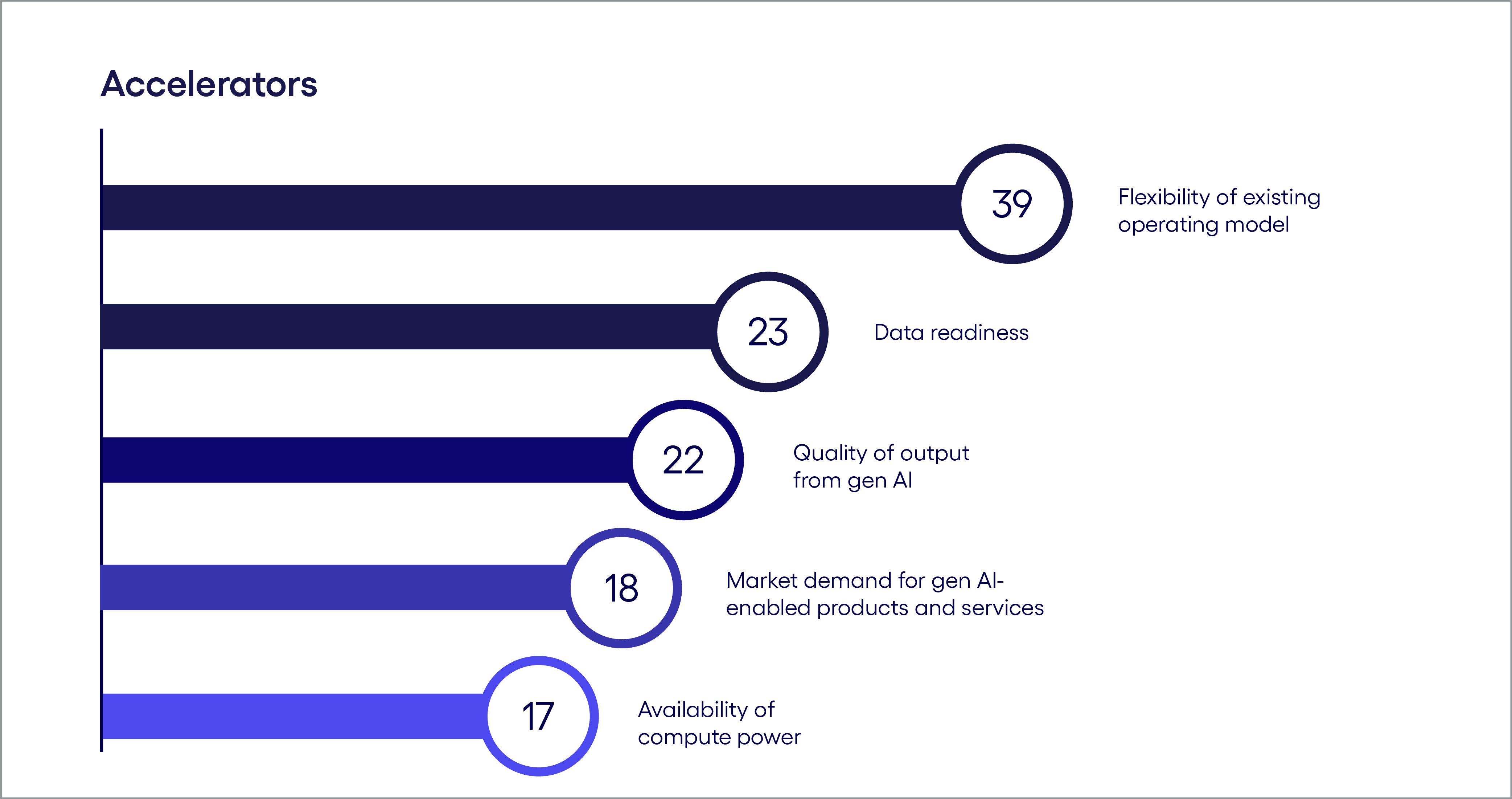 Figure showing a look at DACH generative AI accelerators 