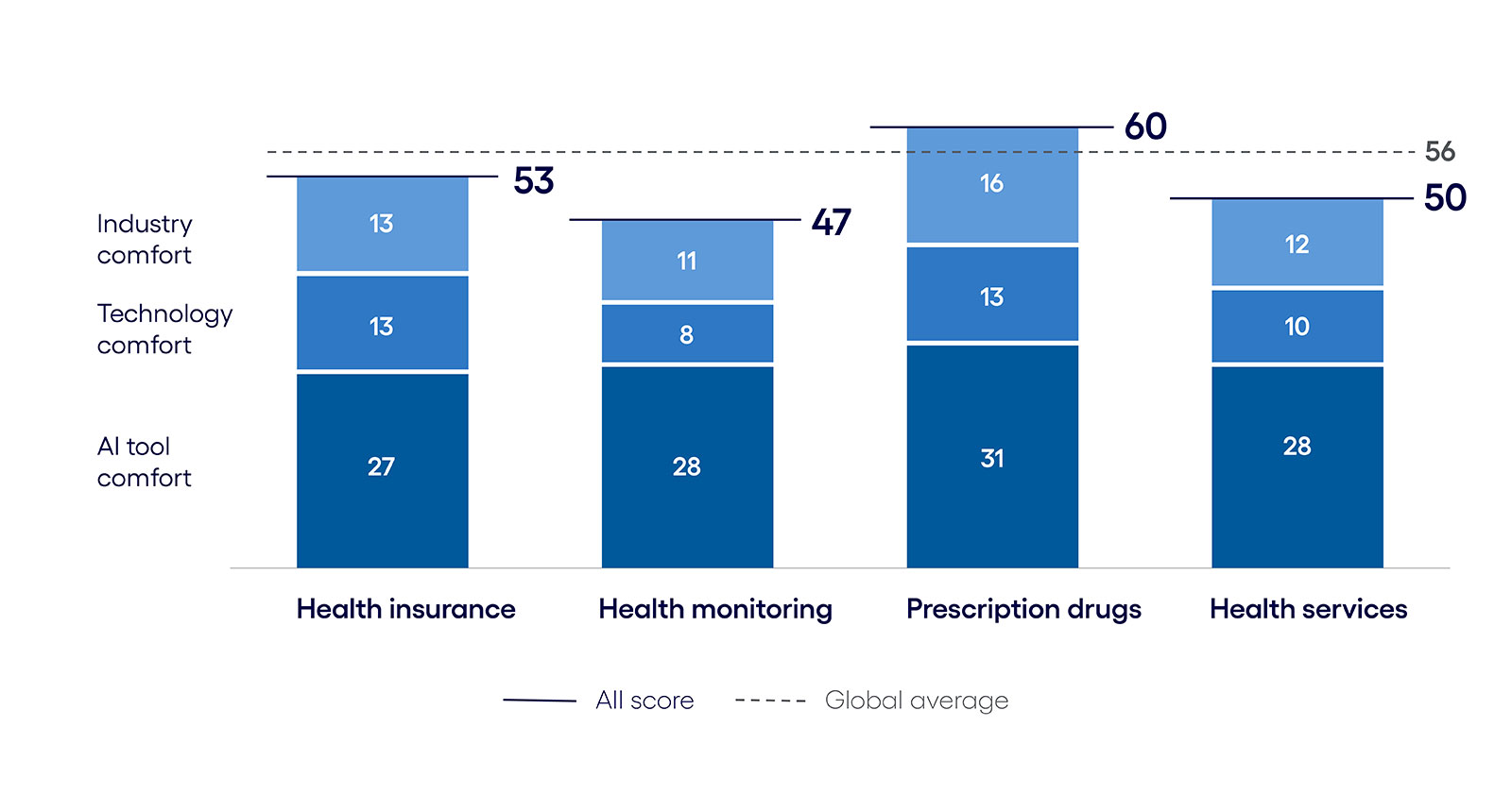 Health insurance AI Inclination Index: The Buy phase