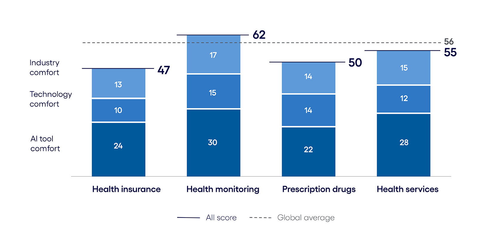Health insurance AI Inclination Index: The Use phase