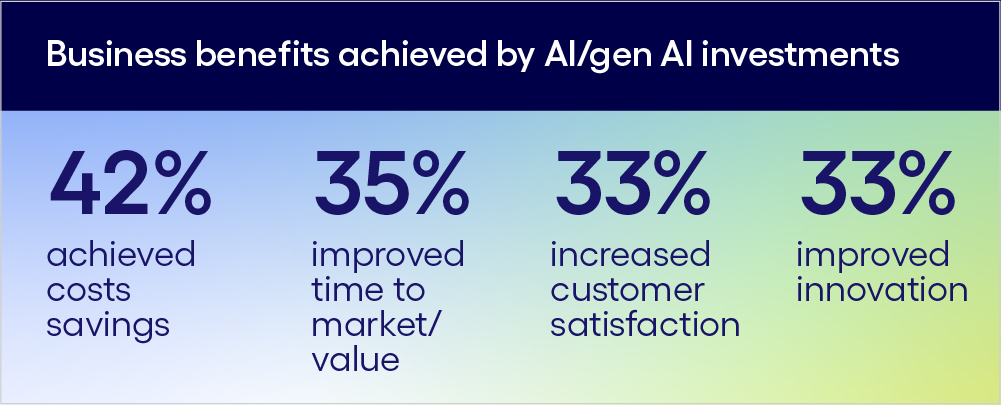 Image of Business benefits achieved by AI/generative AI investments