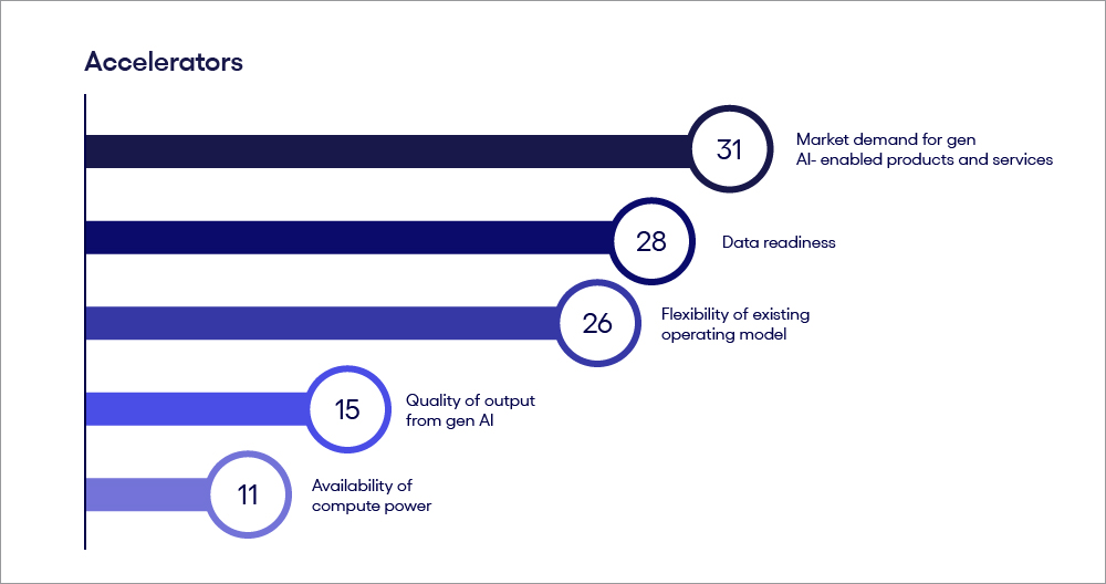 Japan's Gen AI accelerators chart