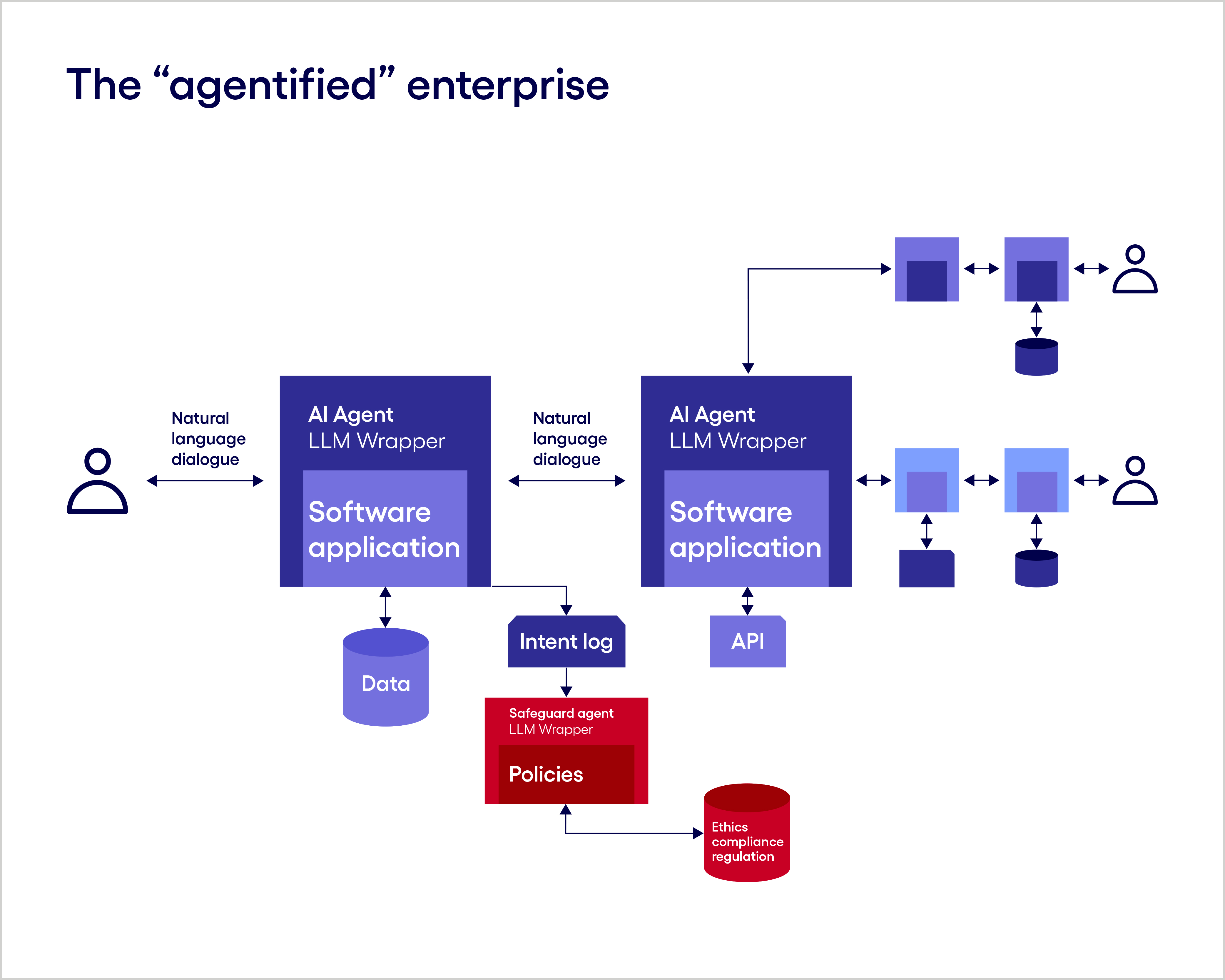 Multi agent AI Is Set To Revolutionize Enterprise Operations Multi agent AI Is Set To Revolutionize Enterprise Operations