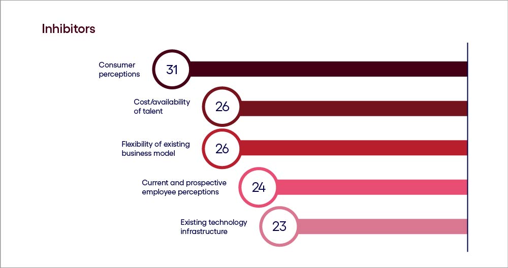 chart showing Nordic gen AI inhibitors