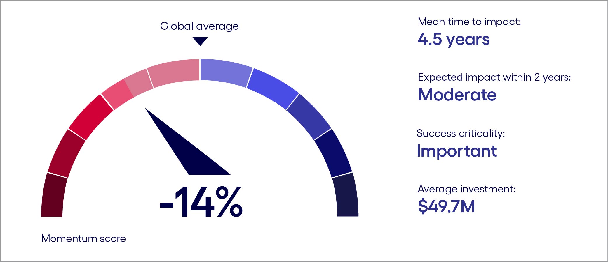 chart showing Nordics gen AI scorecard