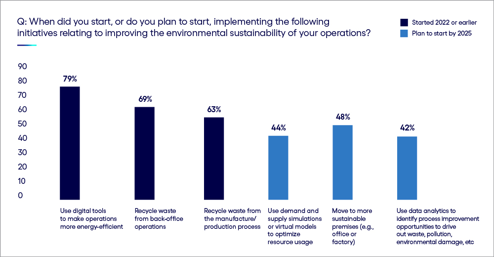 Image: Elevate your internal sustainability initiatives for even greater returns