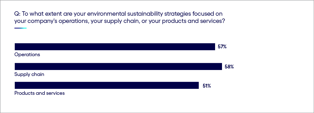 Image: Expand your sphere of influence, upstream and downstream, to achieve greater business benefits and impact