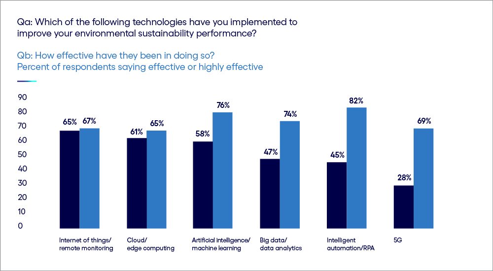 Image: Explore new ways to apply and deploy mature and emerging technology