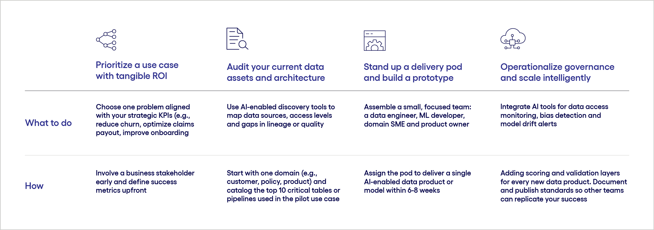 AI-driven strategy transformation framework