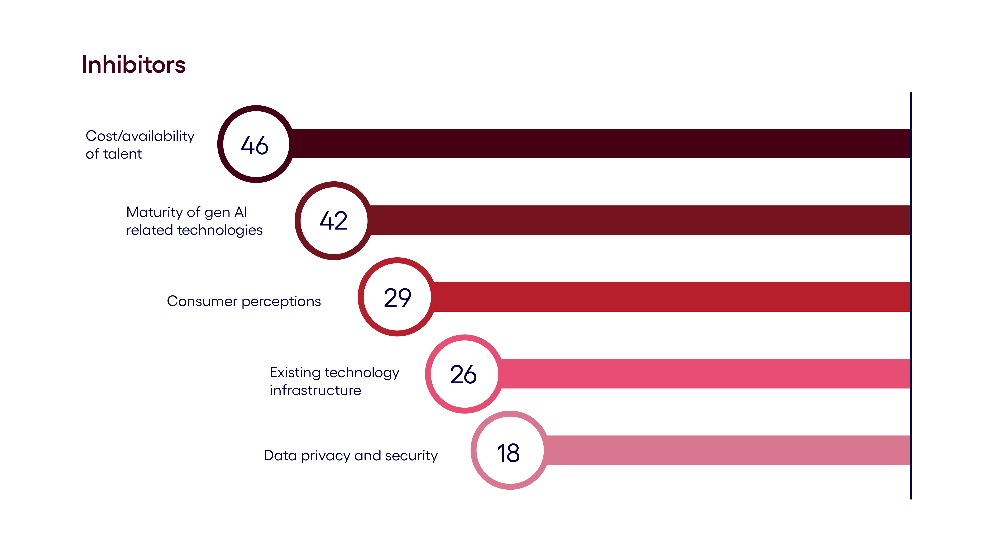 Understanding Saudi Arabia’s gen AI inhibitors