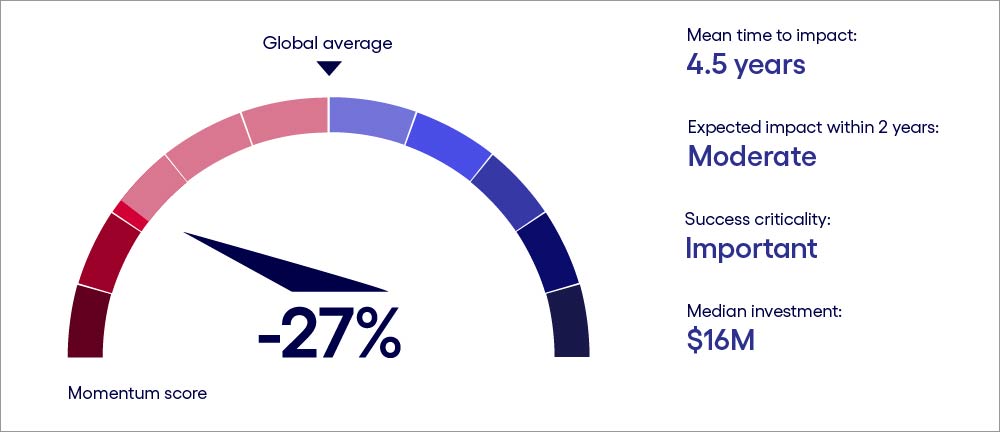 Singapore gen AI scorecard
