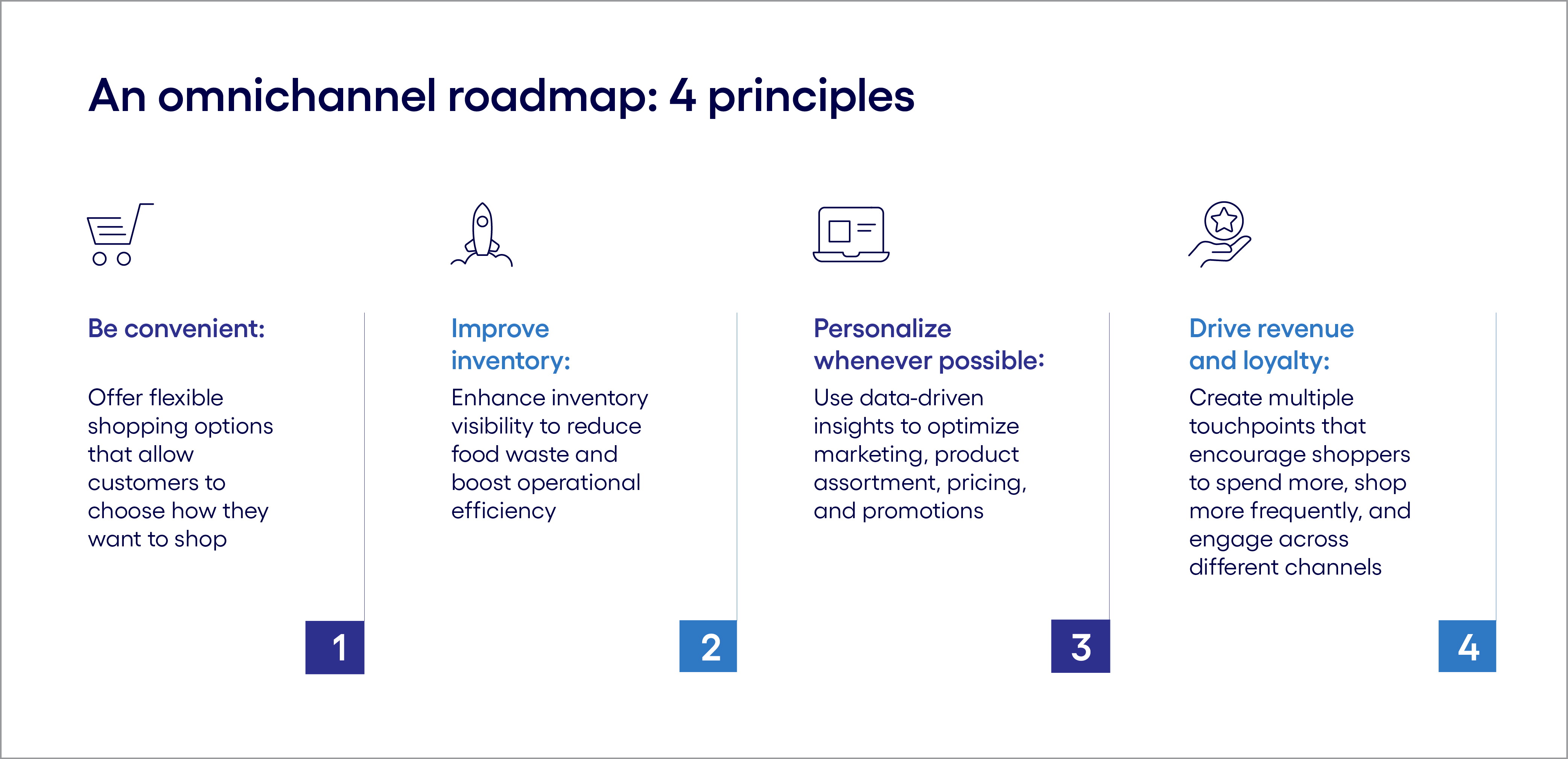 An omnichannel roadmap