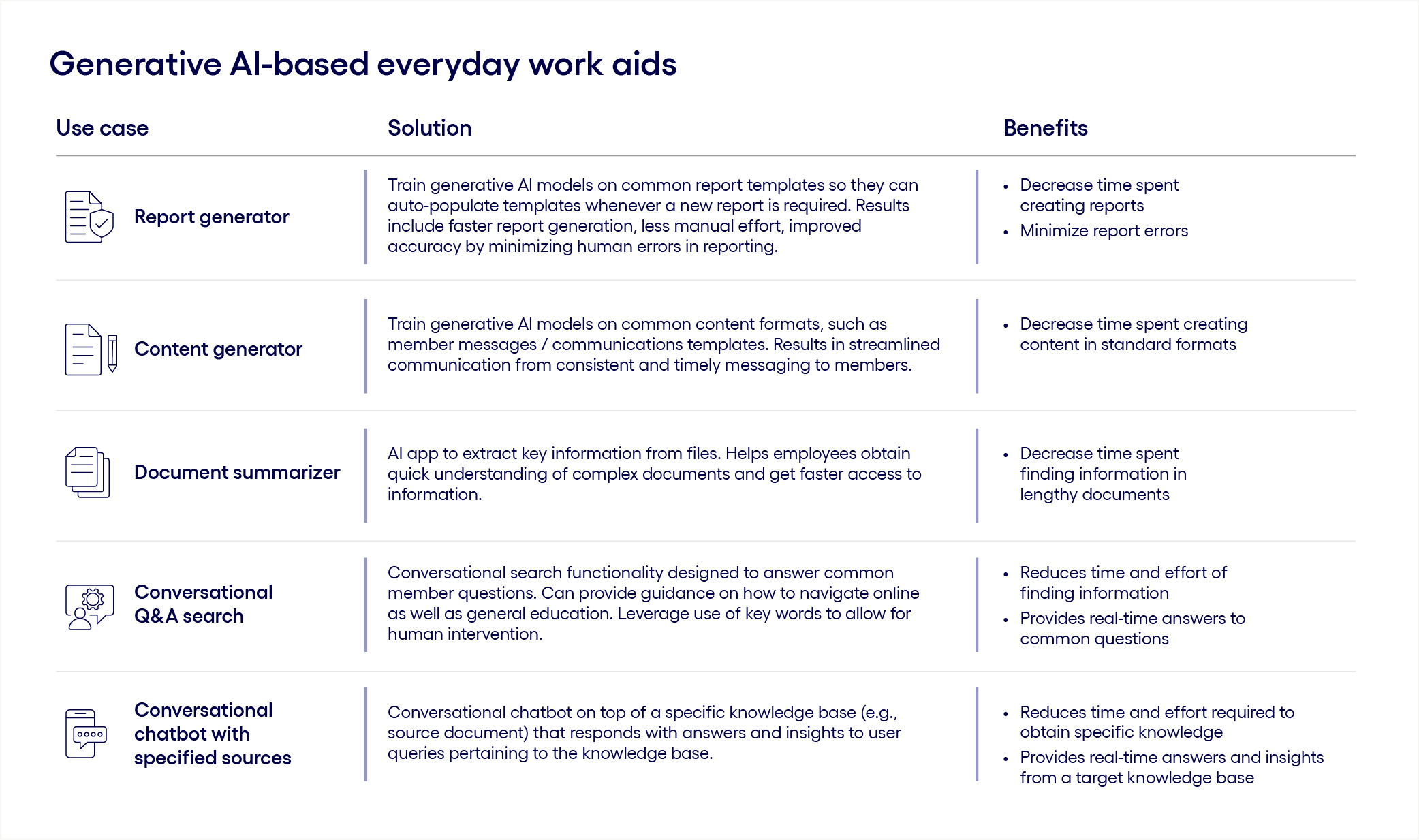 Generative AI-based everyday work aids