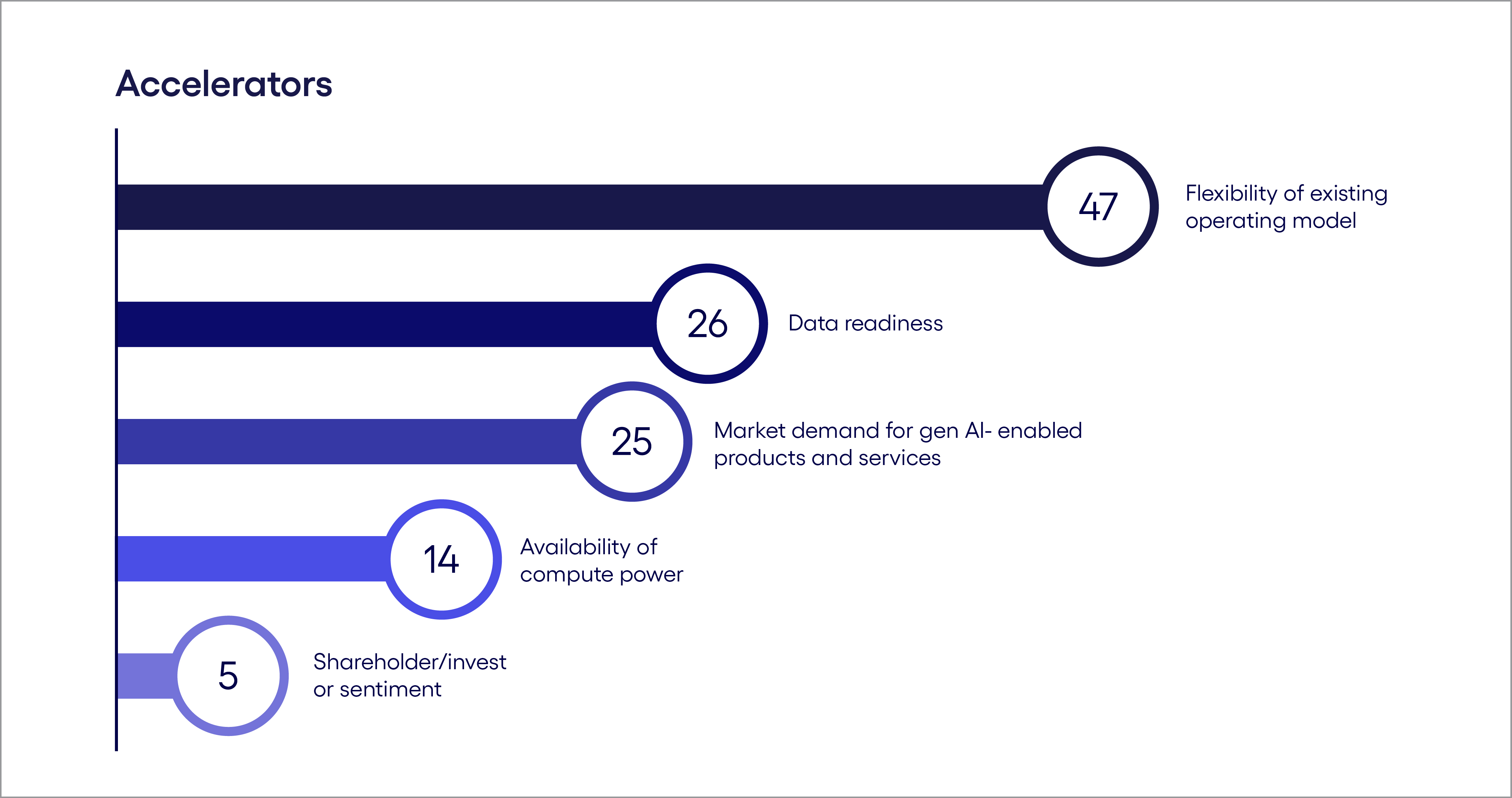 A look at UAE gen AI accelerators