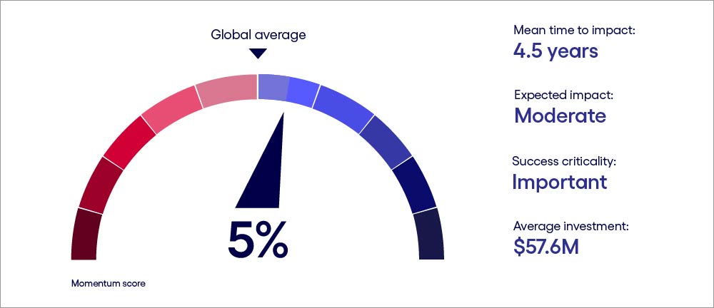 Image describing gen AI scorecard