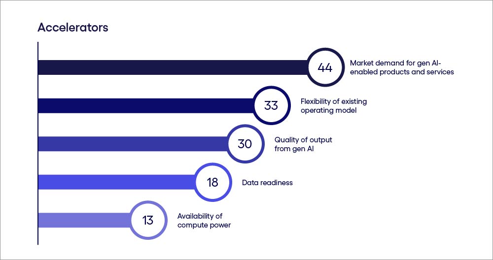 Image describing UKI gen AI accelerators
