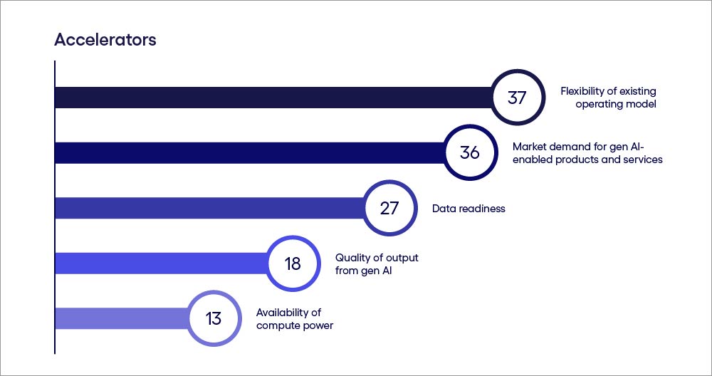 Image describing US gen AI accelerators