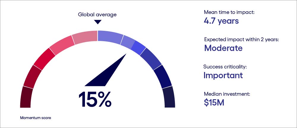 Image describing gen AI scorecard