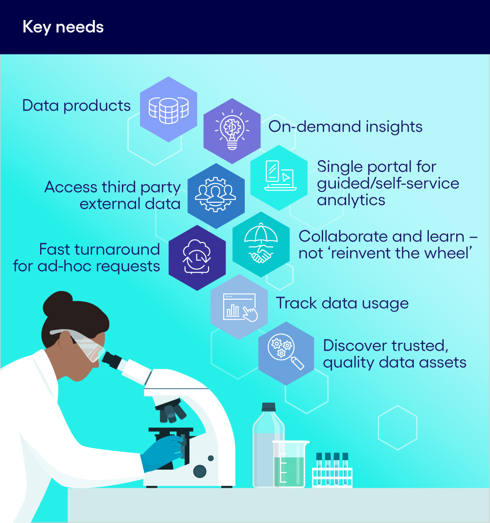 Why life sciences need shared data and how to make it happen