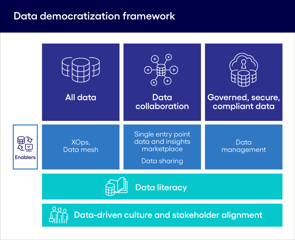 Why life sciences need shared data and how to make it happen