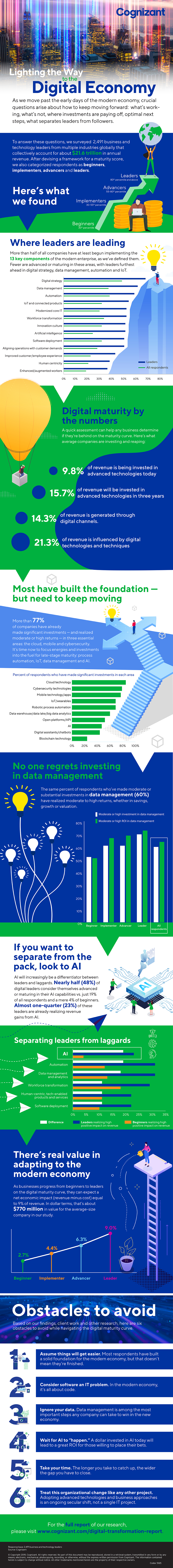 Lighting the Way to the Digital Economy IG