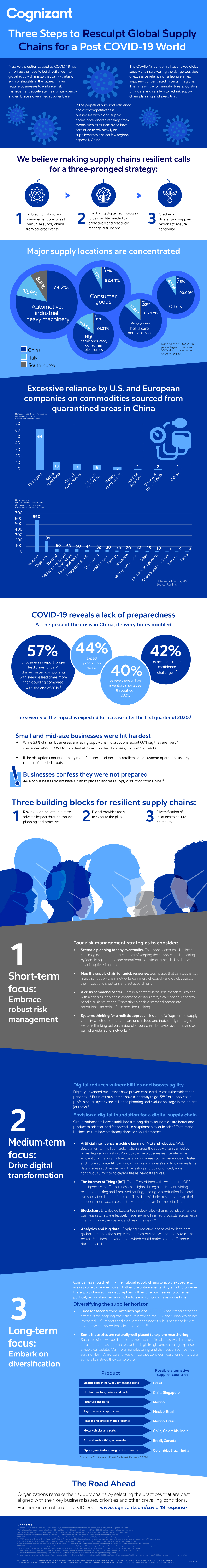 A Way Forward for Building Resilient Supply Chains infographic