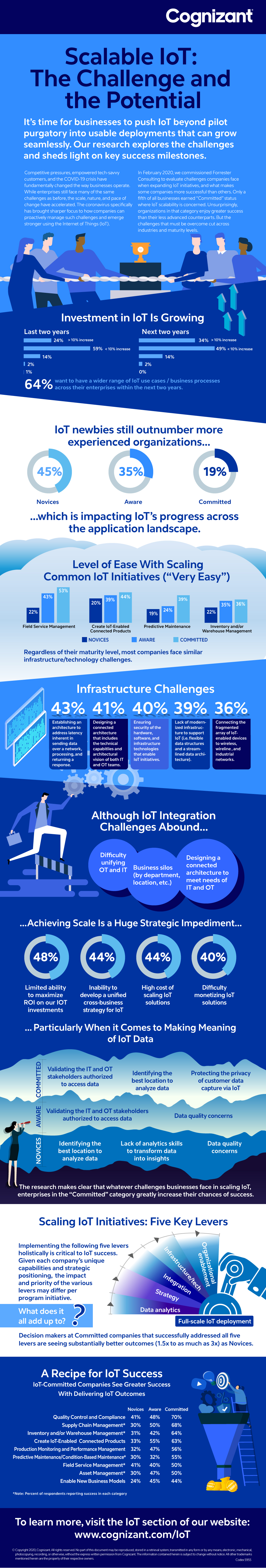 beyond pilot purgatory creating iot programs that scale infographic