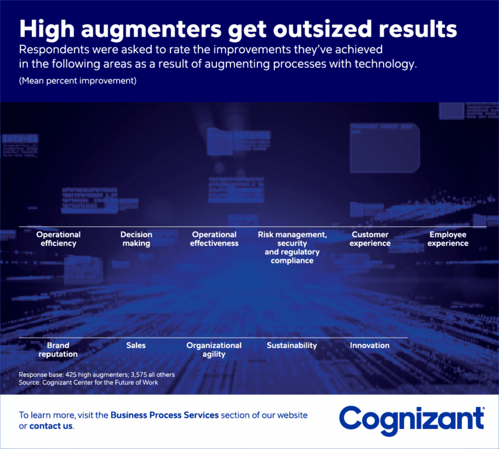 High augmenters get outsized results