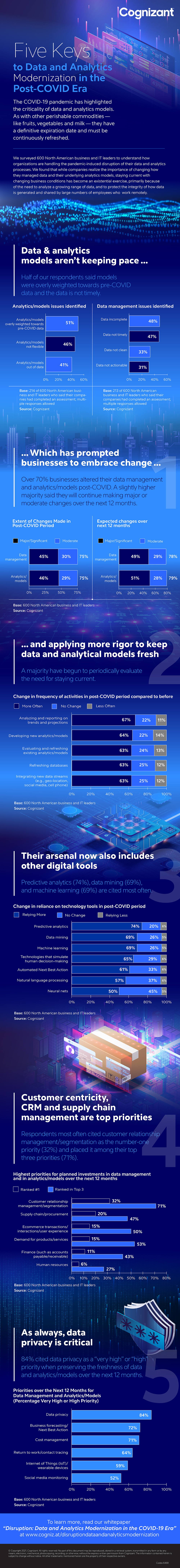 Five Keys to Data & Analytics Post-COVID IG