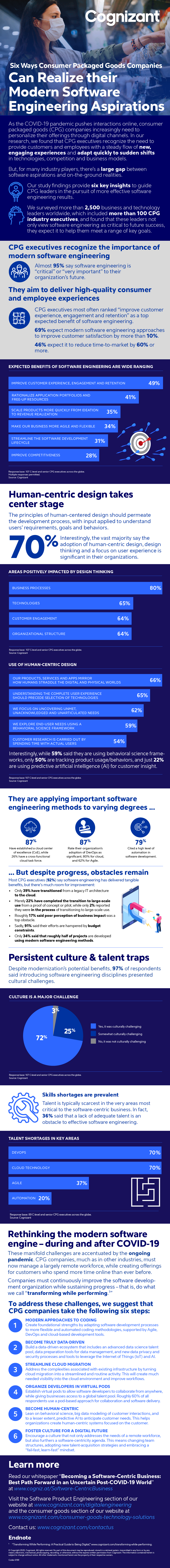 Designing Better Software-Driven Experiences for Consumer Goods IG