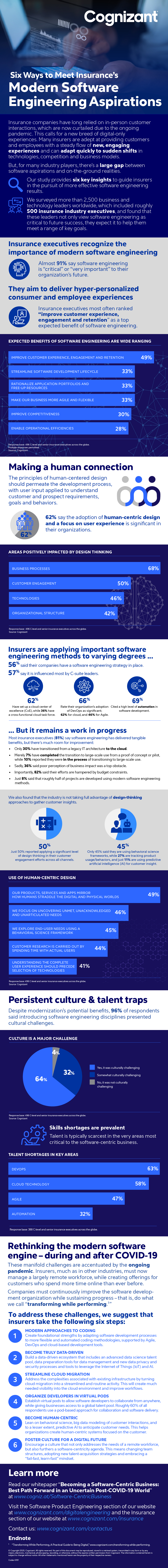 Designing Better Software-Driven Experiences for Insurers IG