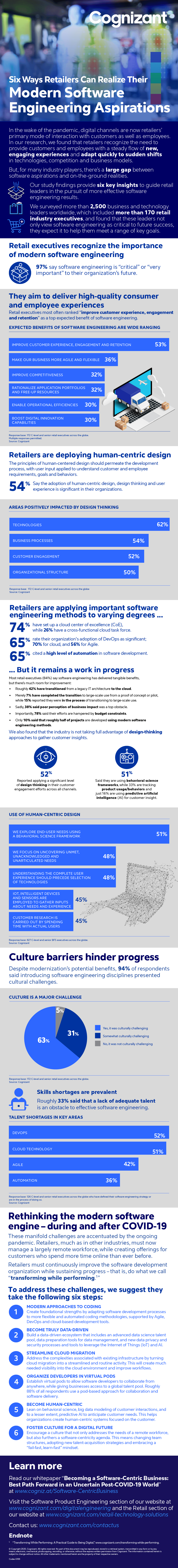 Designing Better Software-Driven Retail Experiences IG