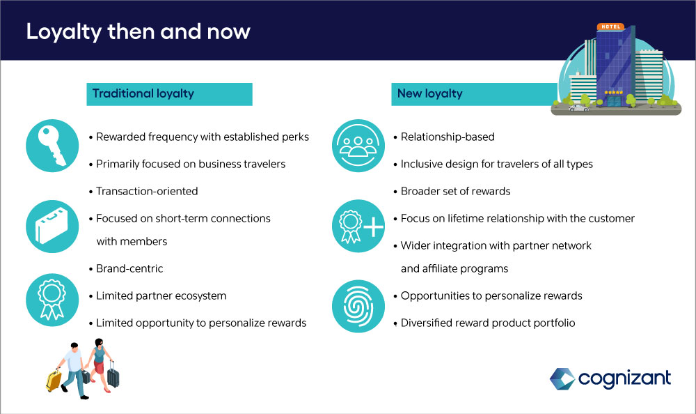 Hotel Loyalty Program & Benefits