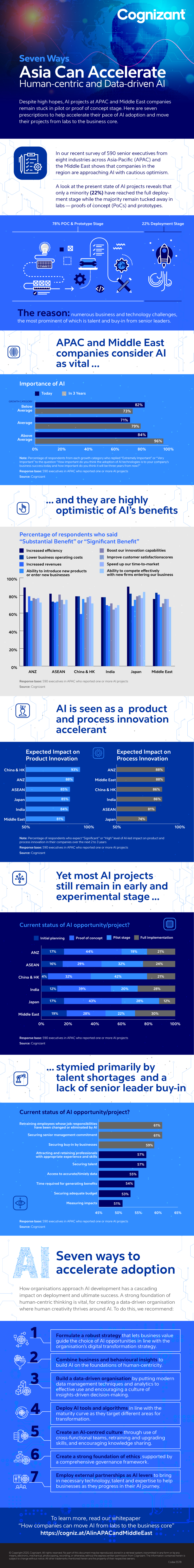 How Asian Companies Can Advance AI in the Post-COVID Era